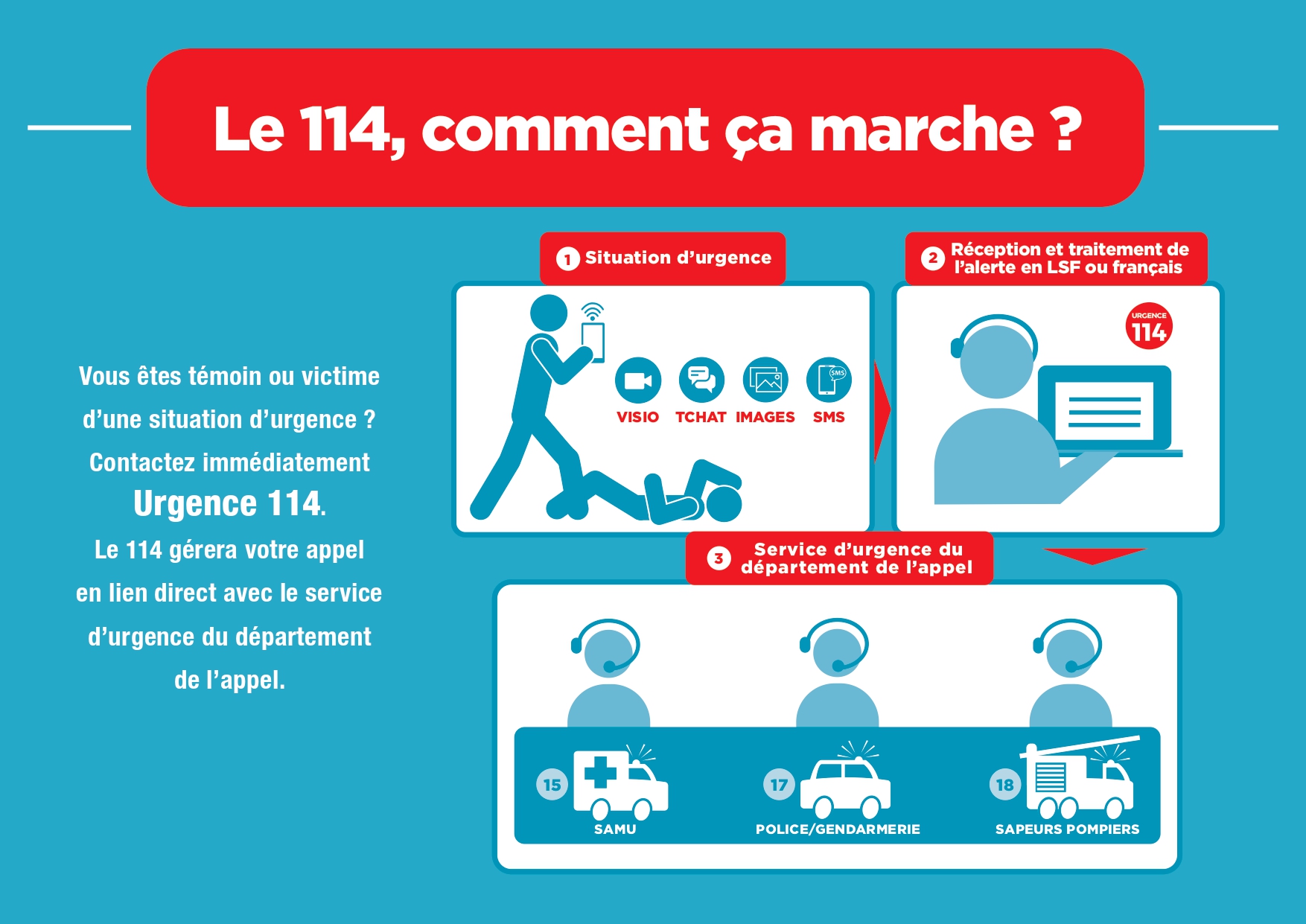 Urgence 114 : Comment ça marche ?