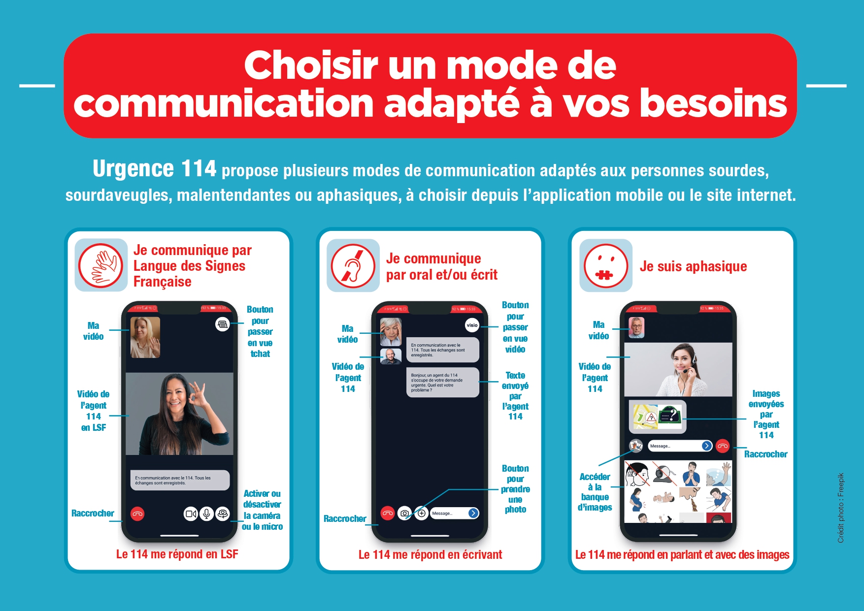 Choisir le mode de communication adpaté