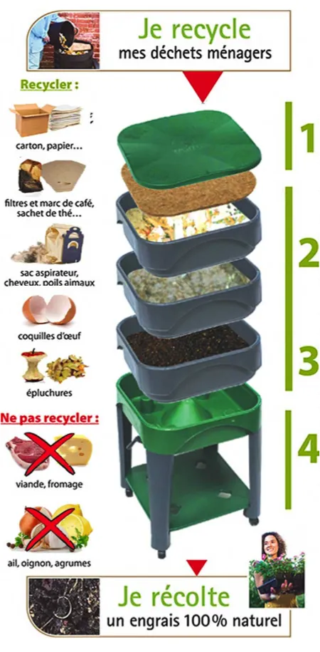 Composter ses biodéchets Composter ses biodéchets