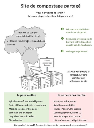 Le site de compostage partagé